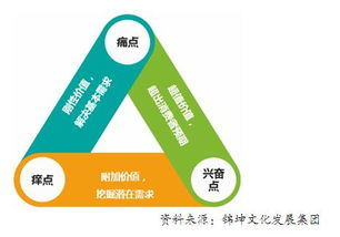 音樂營銷的品牌頂層設計與安全咨詢服務融合策略